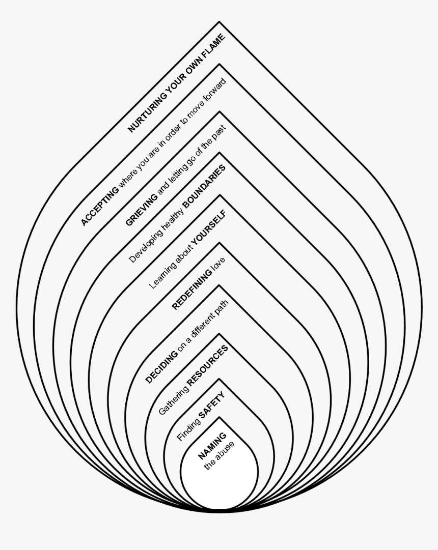 art therapy worksheets