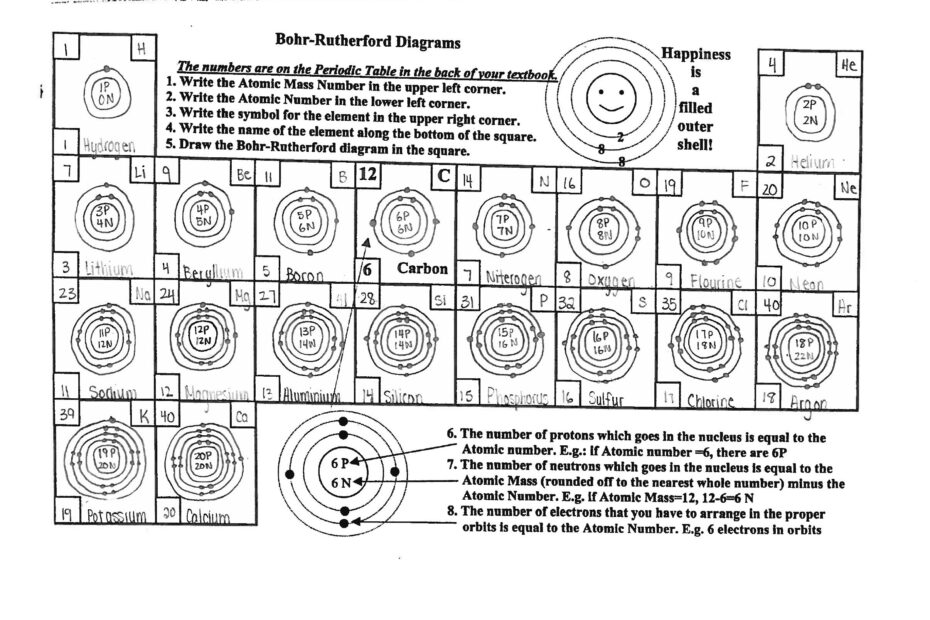 Atomic Structure Bohr Model Worksheet Answers Printable Template Worksheets Library