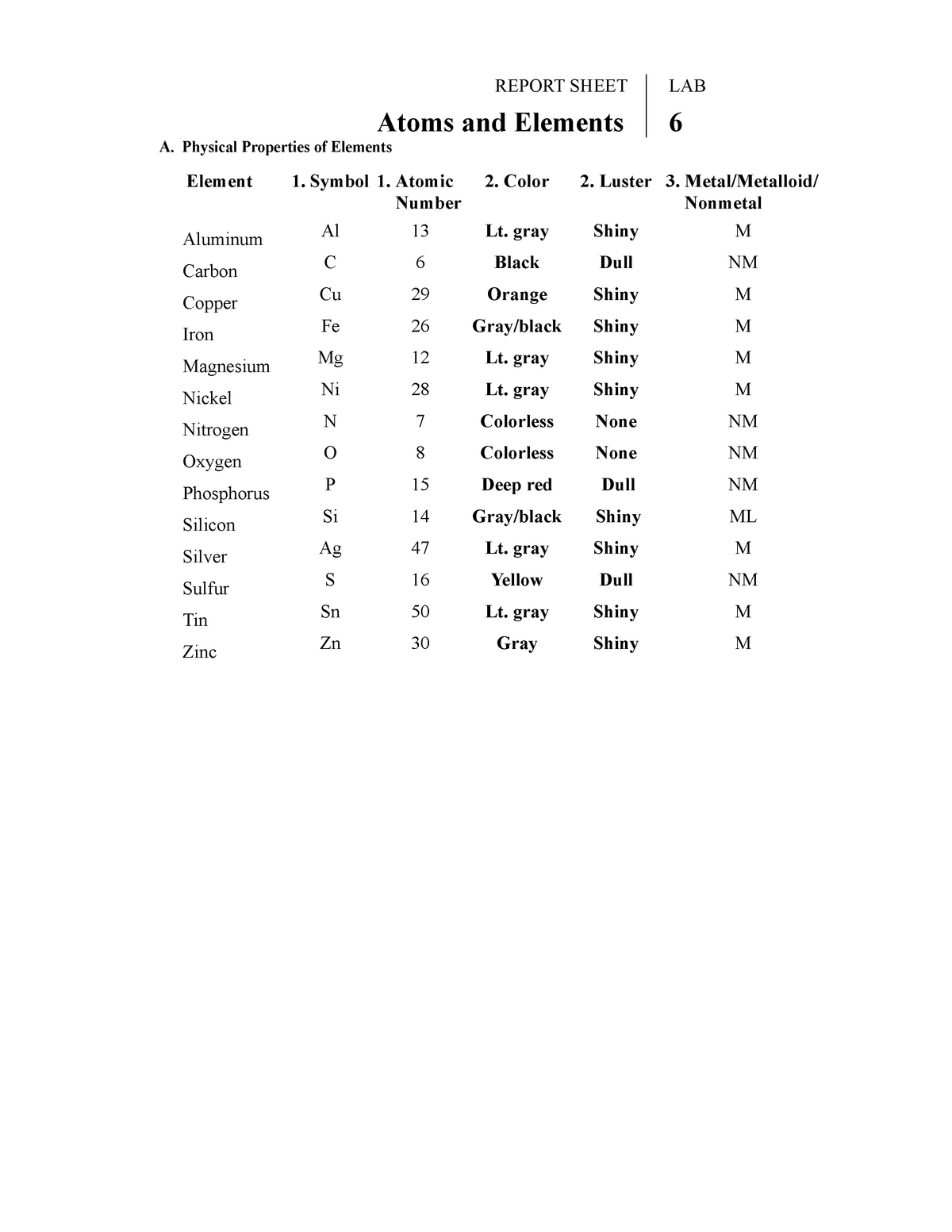 periodic table worksheet answers