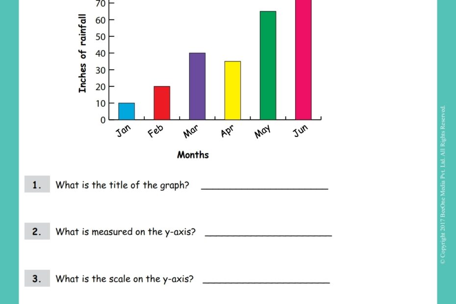 Bar Graph Worksheets Grade 6 MYP 1
