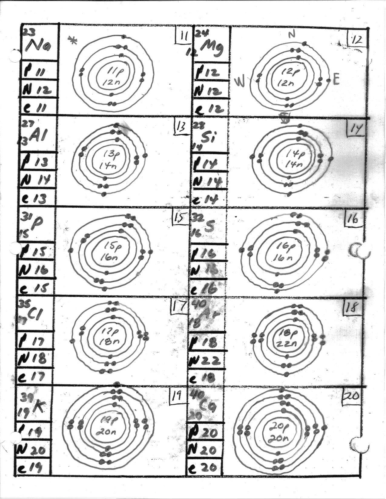 Bohr Atomic Model Worksheet Printable Word Searches Worksheets Library