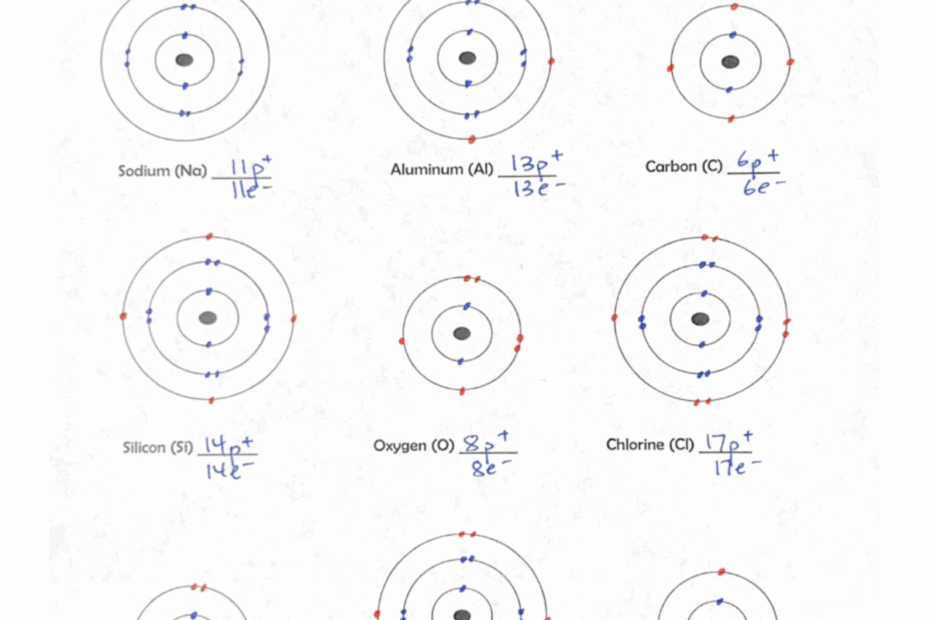Bohr Model Worksheet Answer Key Elements And Electron Shells Studocu