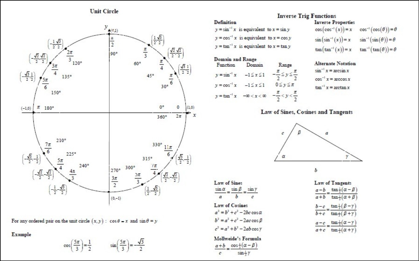 evalutate differnt trig expressions worksheet