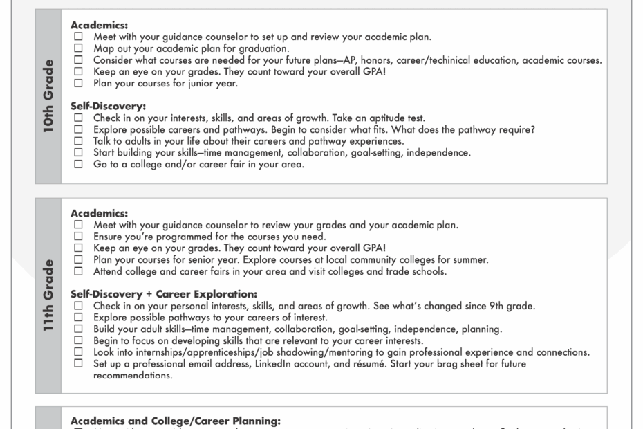 Career Exploration Activities For Students ASVAB CEP