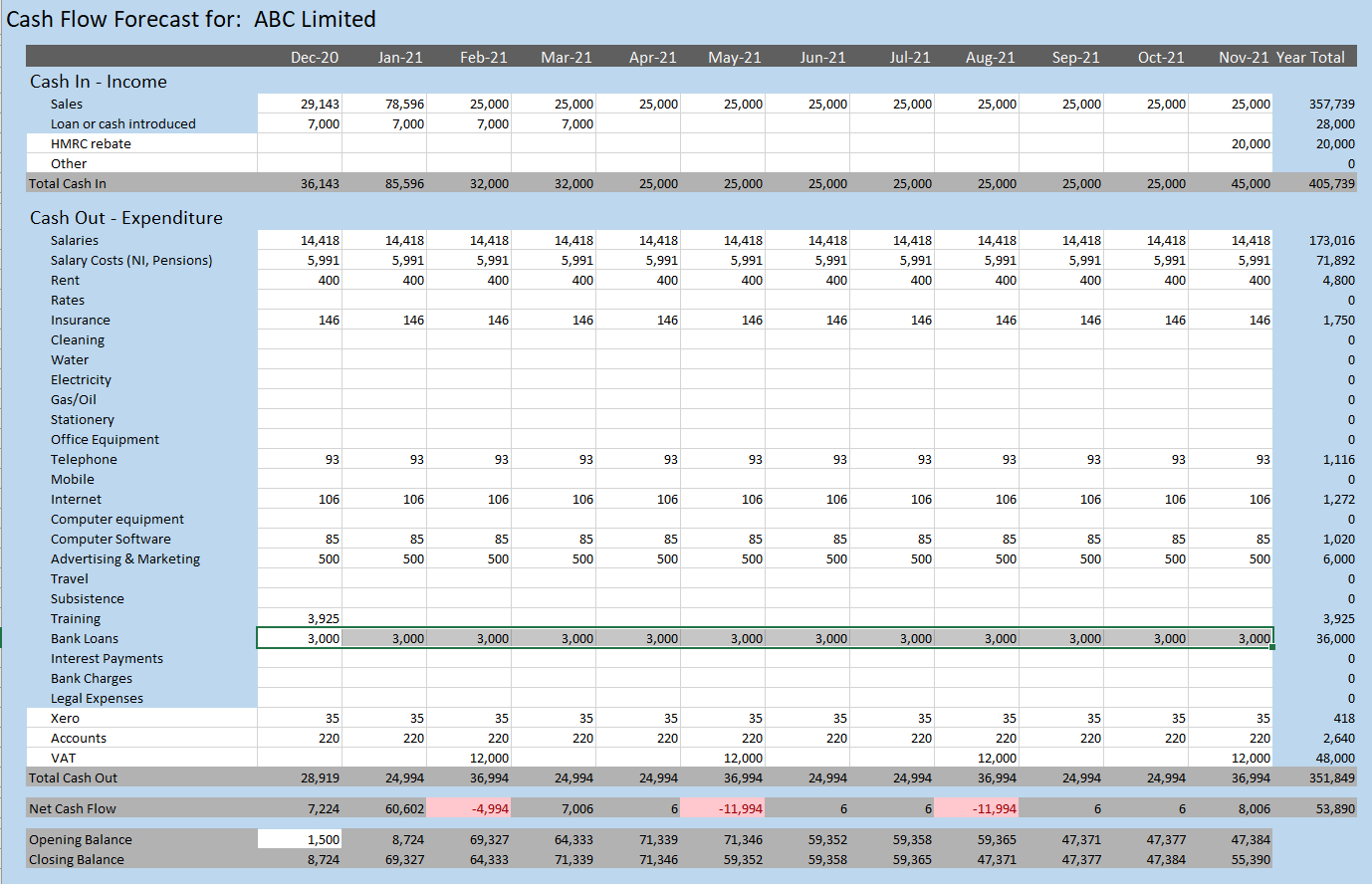 cash flow worksheet