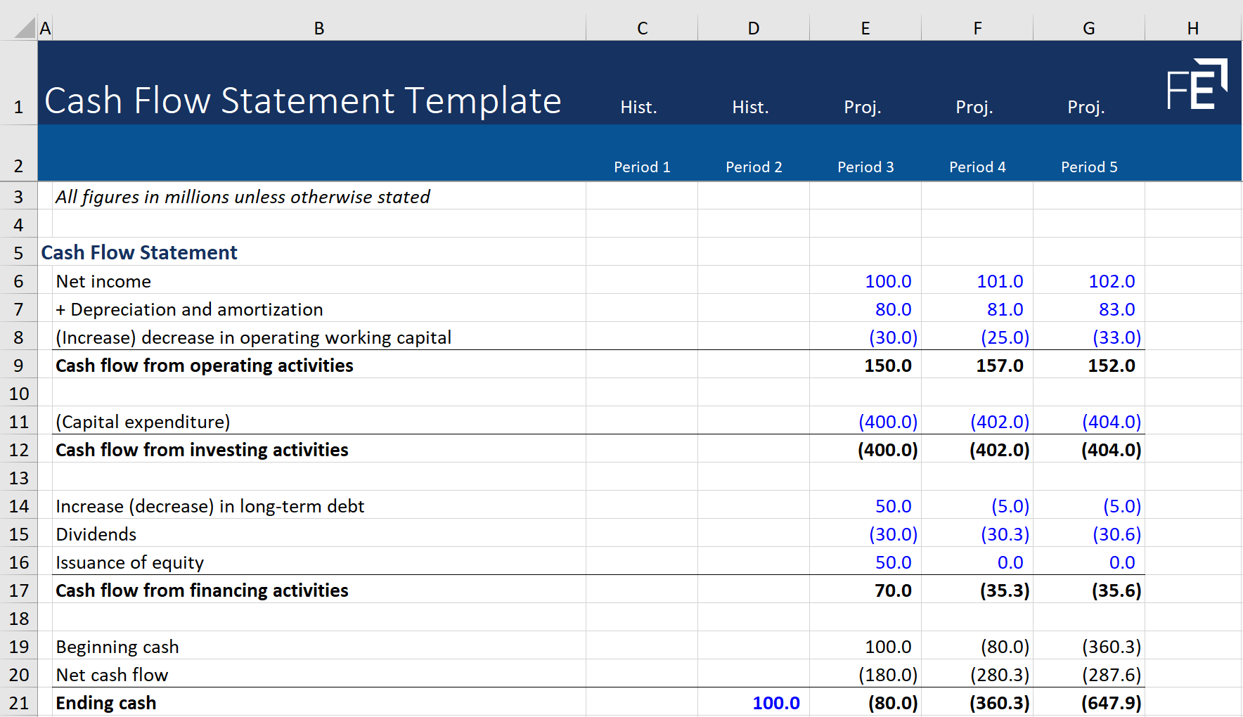 Cash Flow Statement Template Free Download Financial Edge Worksheets Library