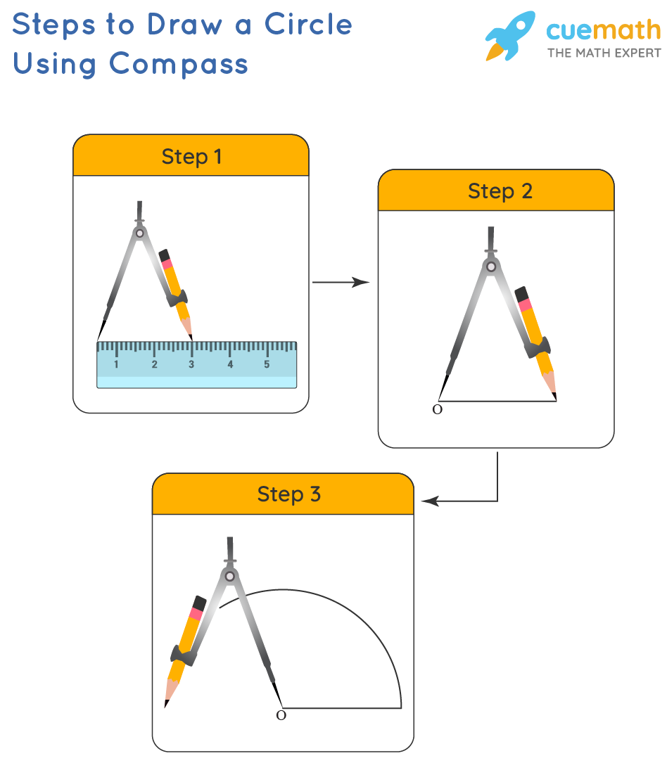 performance task circle constructions worksheet