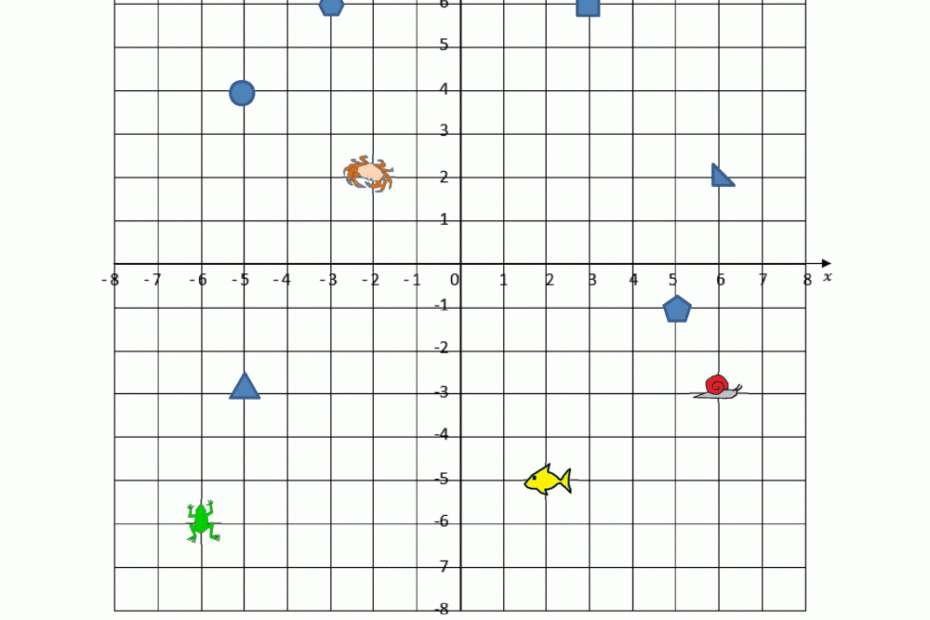 Coordinate Plane Worksheets 4 Quadrants