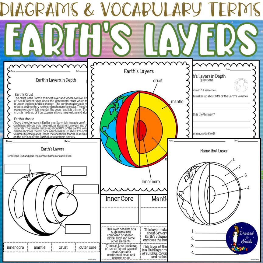 Earth s Layers Diagram U0026 Worksheets Made By Teachers