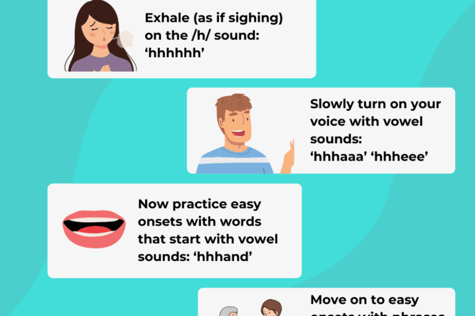 Easy Onset For Voice Therapy And Stuttering