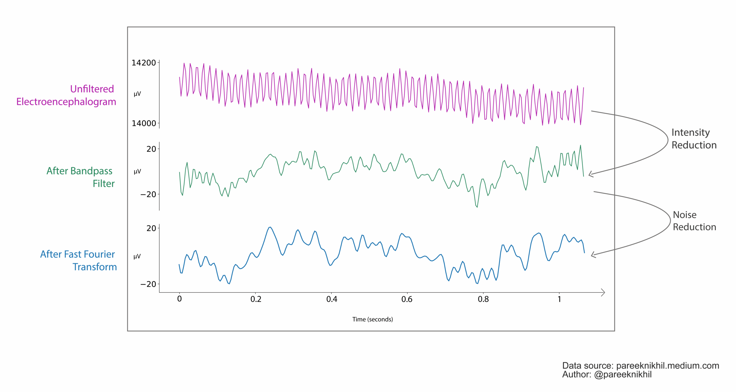 EEG 101 Using OpenBCI Ultracortex Towards Data Science