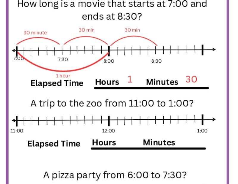 Elapsed Time Worksheets K12 Math Worksheets
