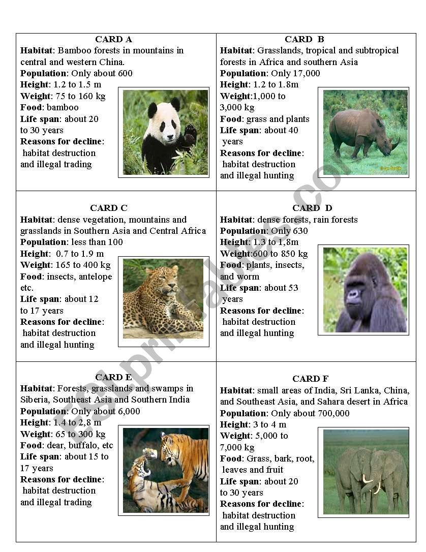 Endangered Species ESL Worksheet By Minhhang Worksheets Library