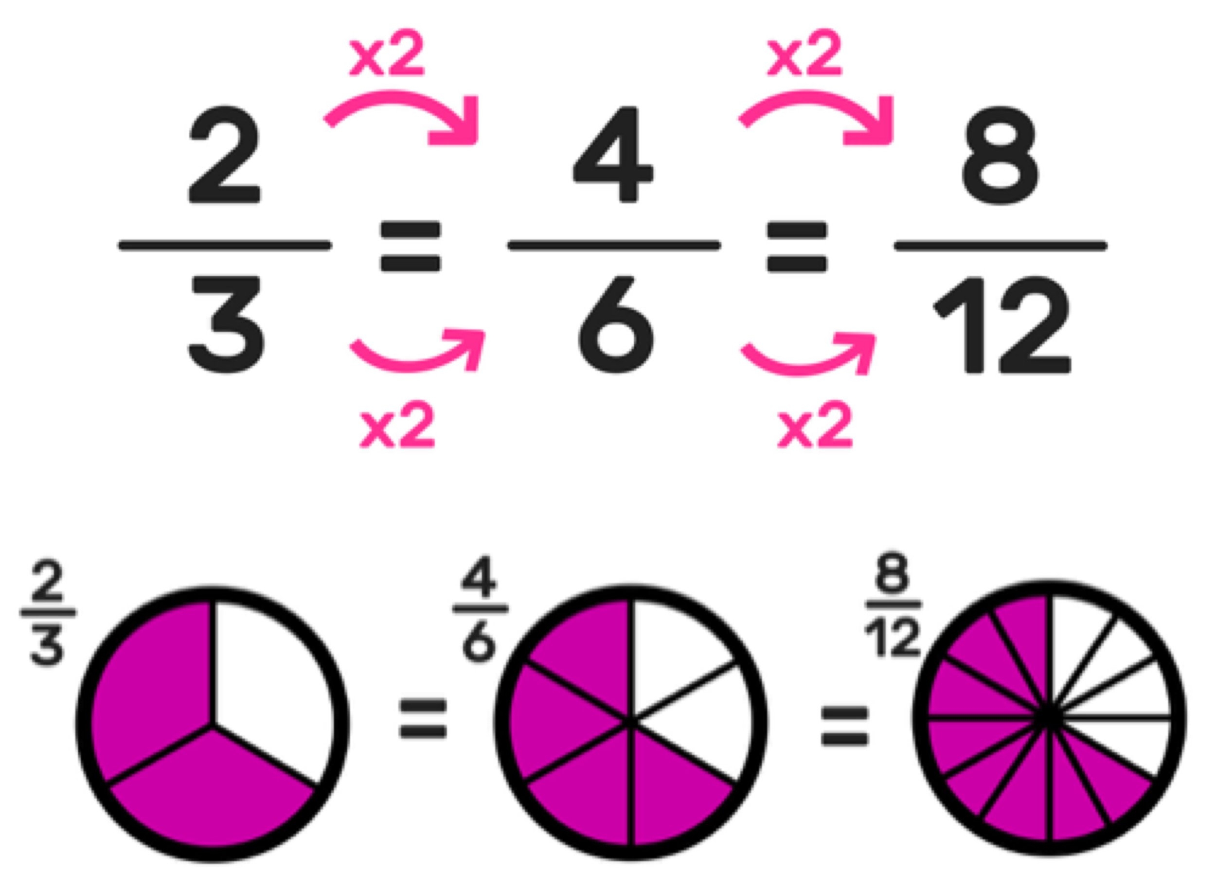 equivalent fractions worksheet grade 3