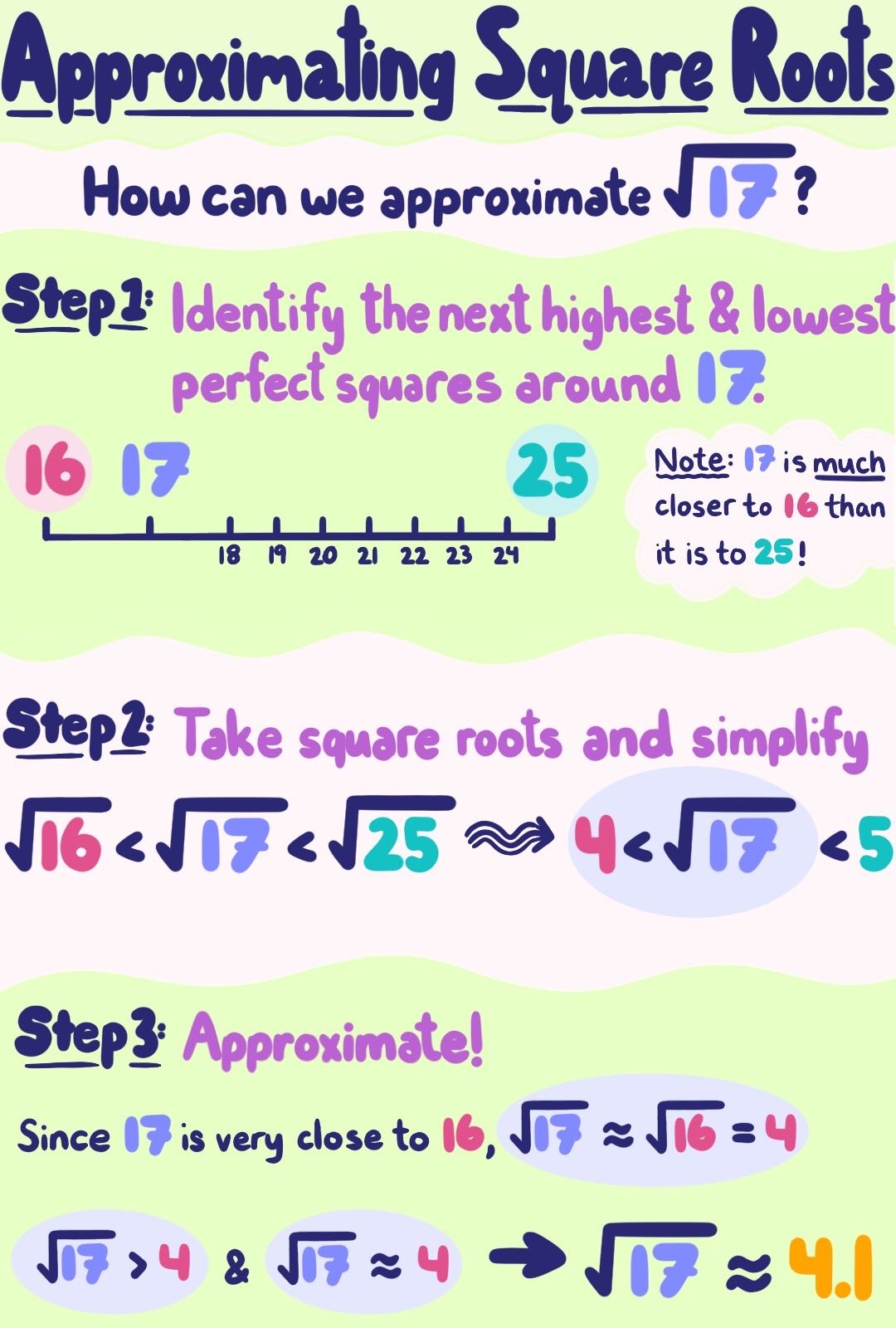 Estimating Square Roots Examples U0026 Practice Expii