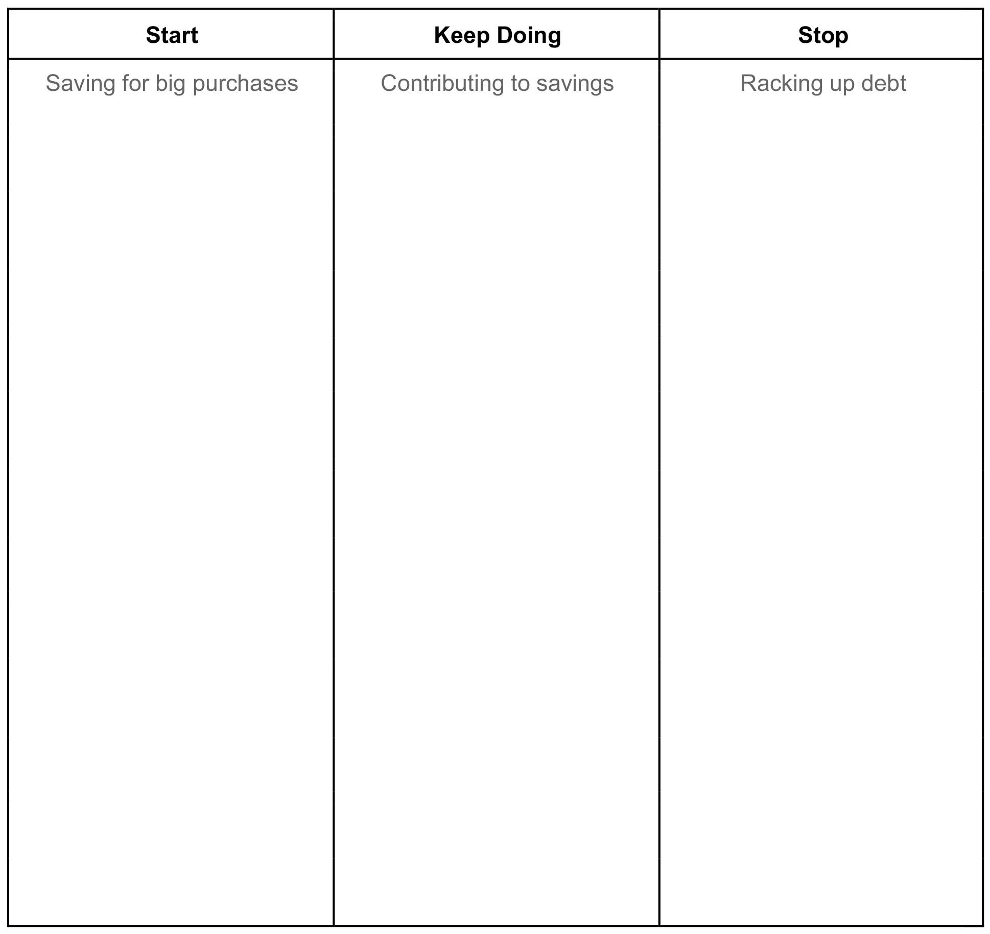 financial goal worksheet sudent handout 2b