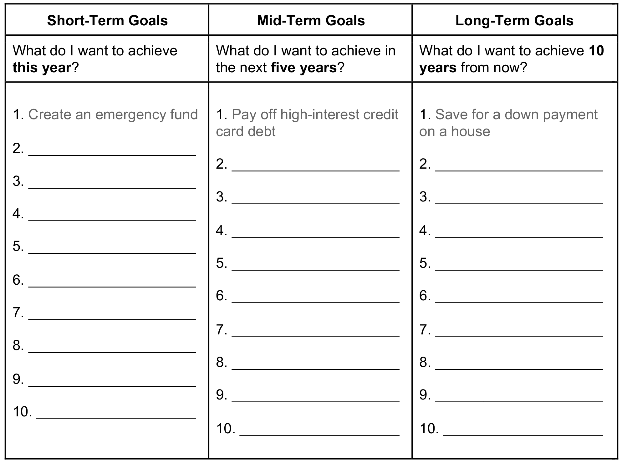 Financial Goals Worksheet To Rock Your Money Financial Planning Worksheets OppU