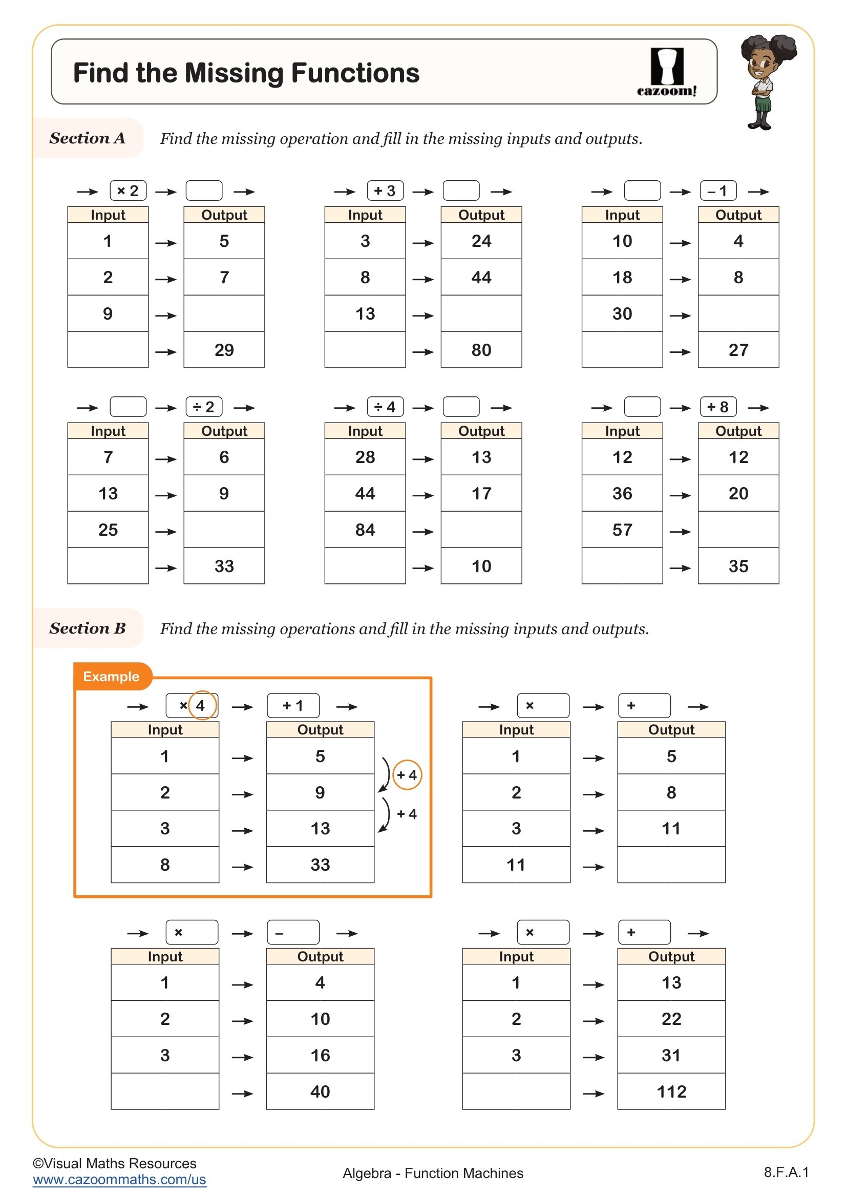 Find The Missing Functions Worksheet Fun And Engaging 8th Grade IM 1 And Algebra I Worksheet