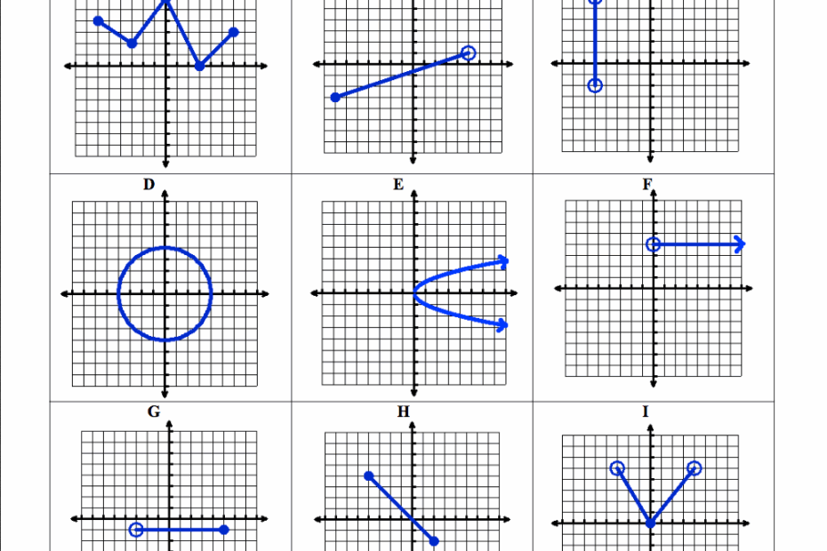 Finding Domain And Range Of Graphs Worksheet Worksheets Library