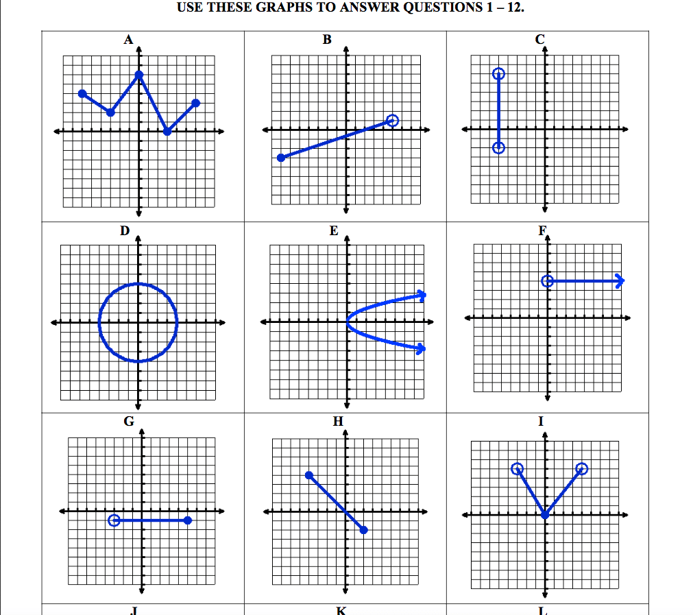 Finding Domain And Range Of Graphs Worksheet Worksheets Library