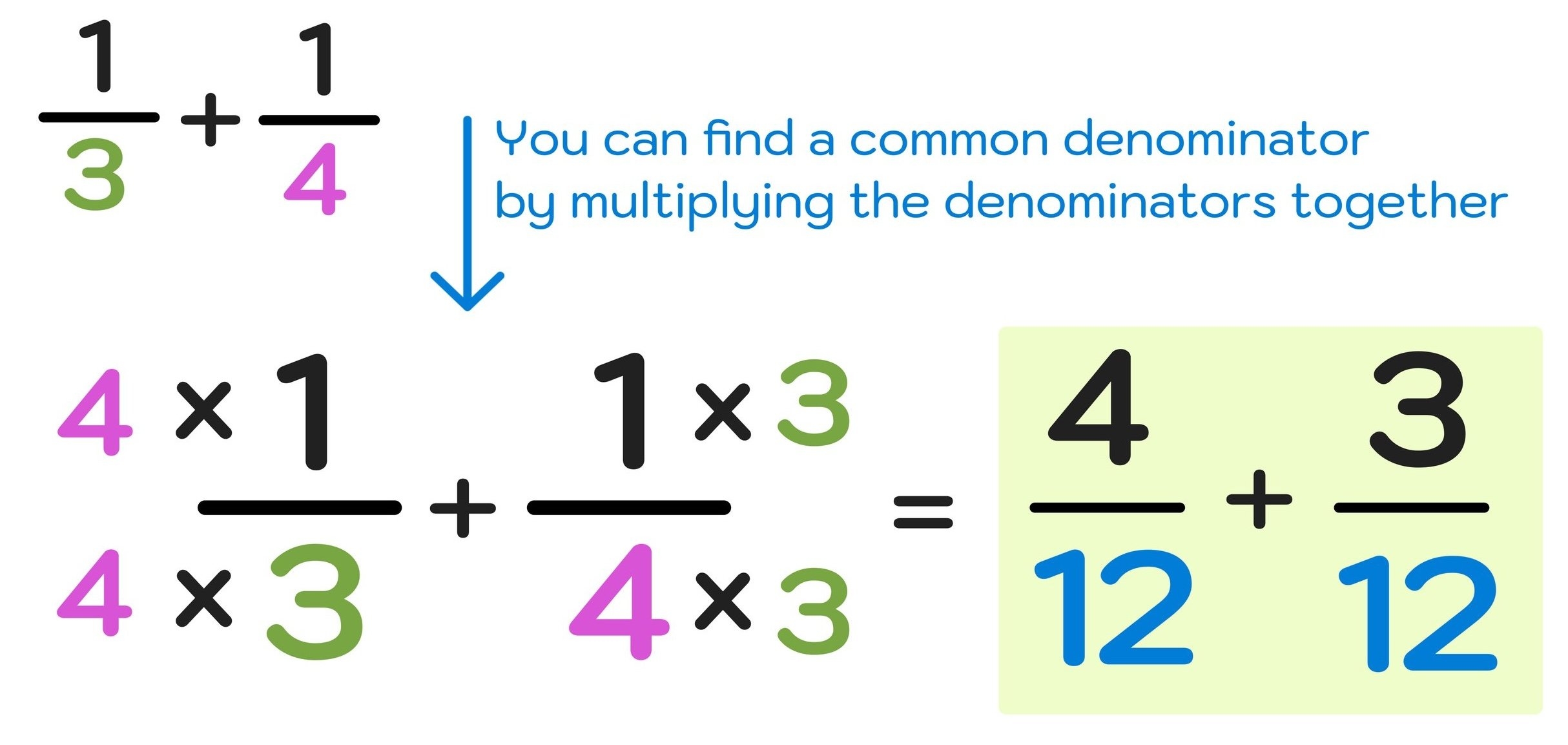 Free Adding And Subtracting Fractions Worksheets Mashup Math