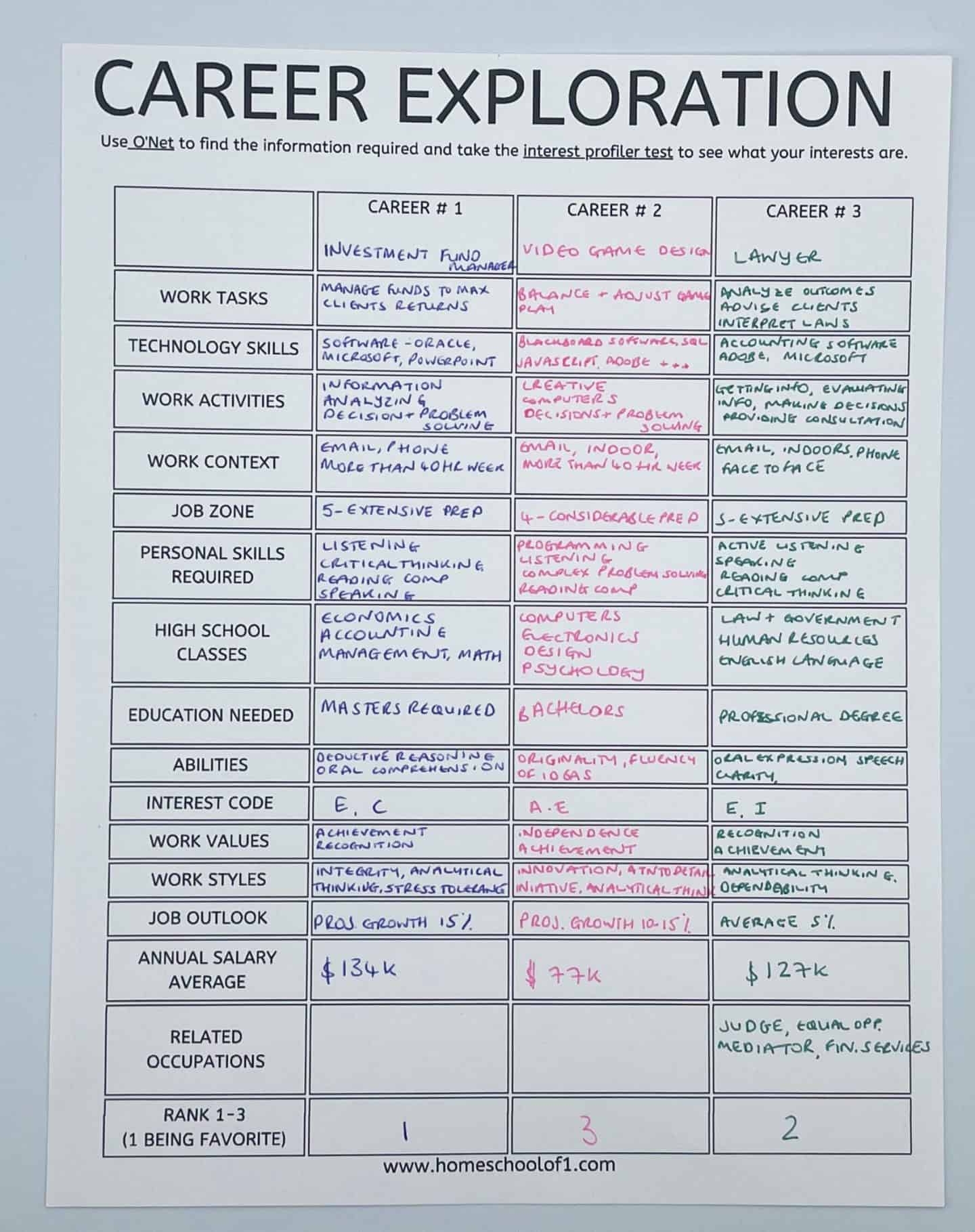Free Career Exploration Worksheet For Middle U0026 High School
