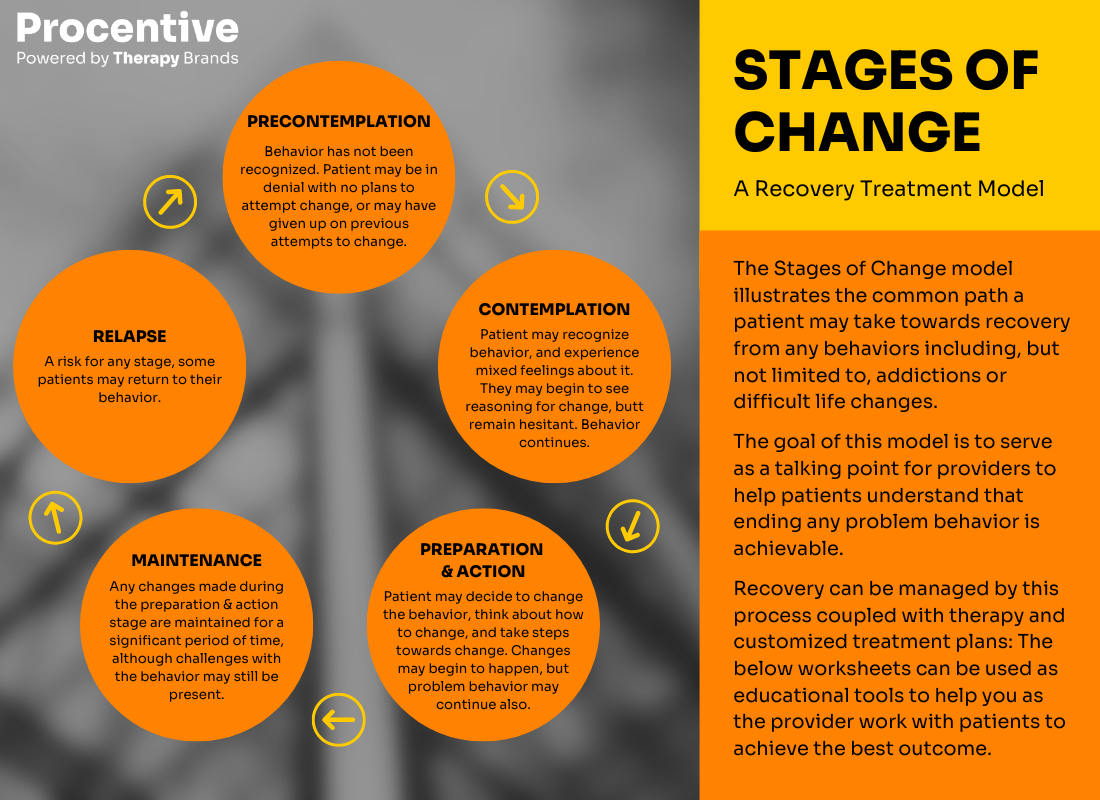 Free Download Stages Of Change Worksheet Therapy Brands Worksheets Library