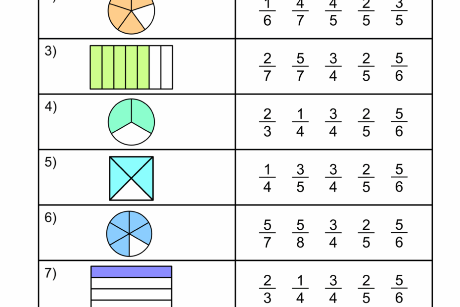 Free Printable Fractions Worksheets Comparing U0026 Identifying
