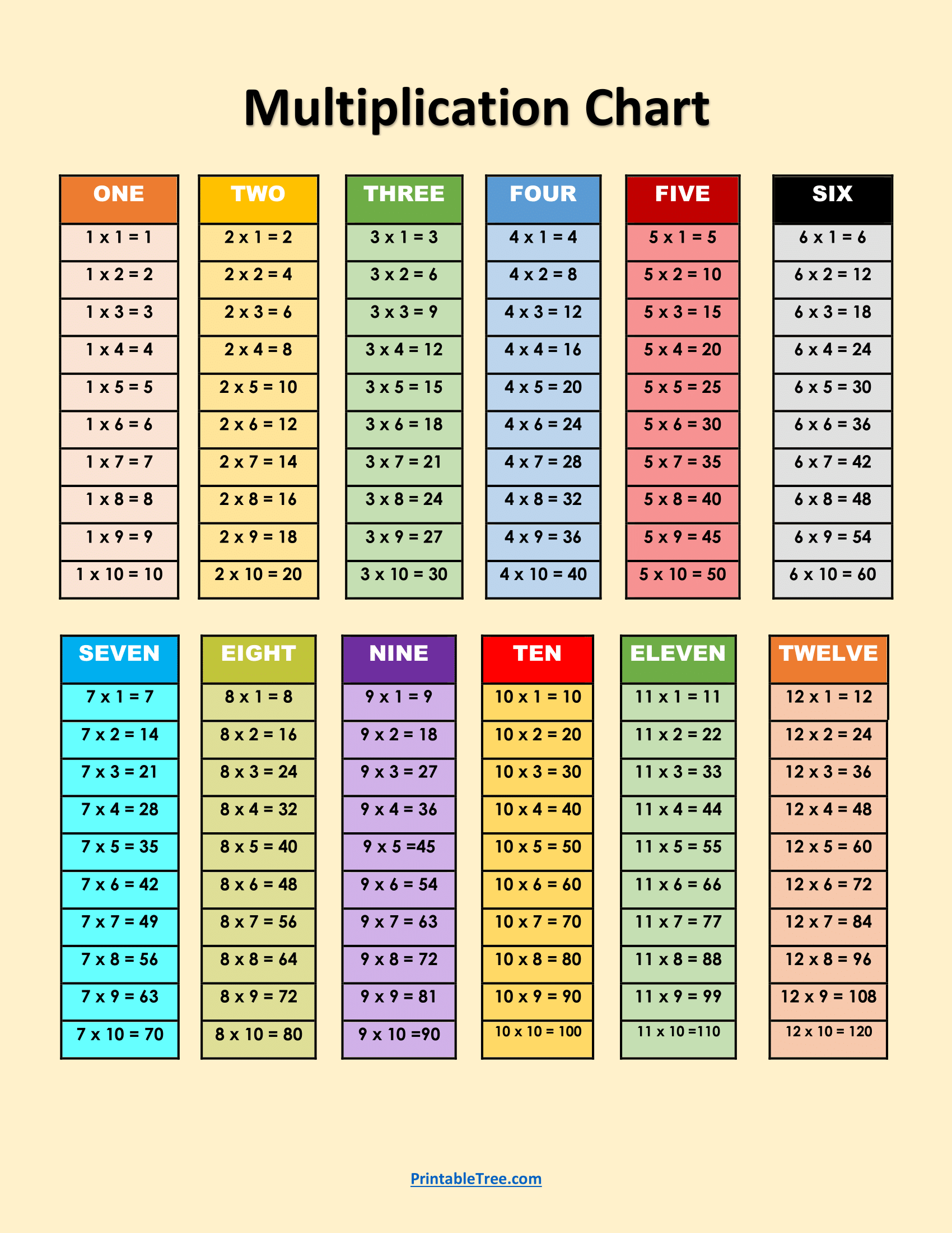 multiplication chart printable worksheet pdf free