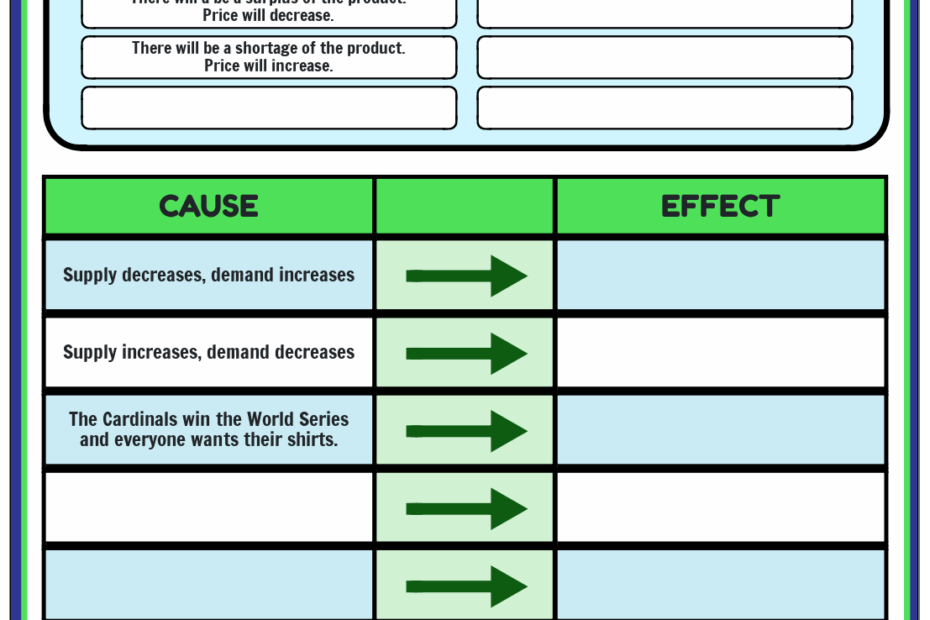 Free Supply And Demand Worksheets Practice And Activities
