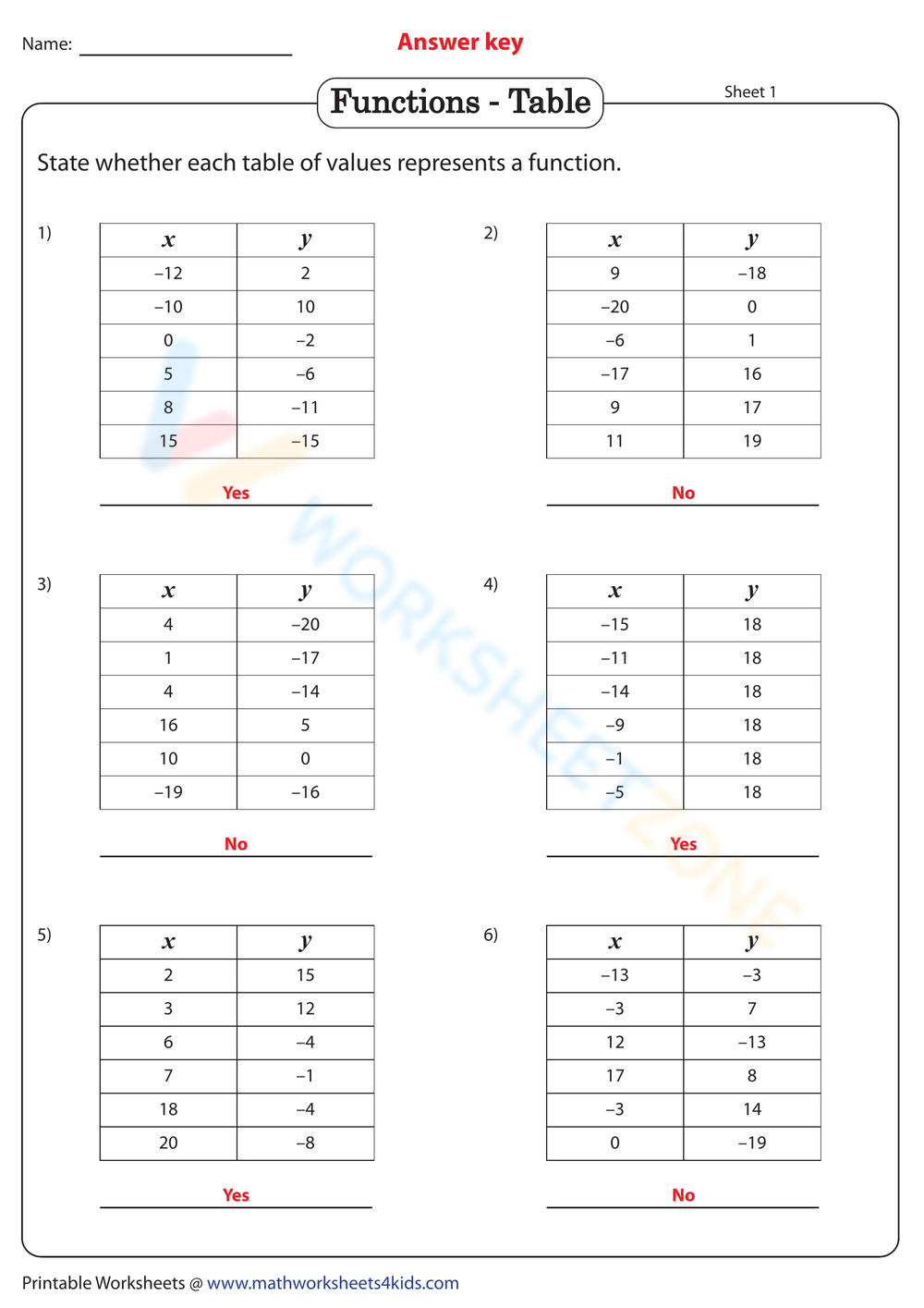 Function Or Not A Function Worksheets