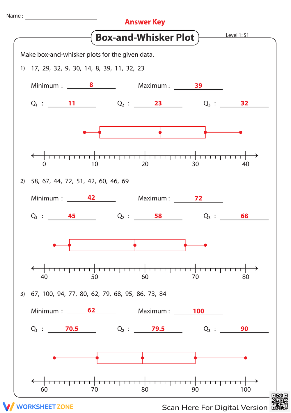 box and whisker worksheet
