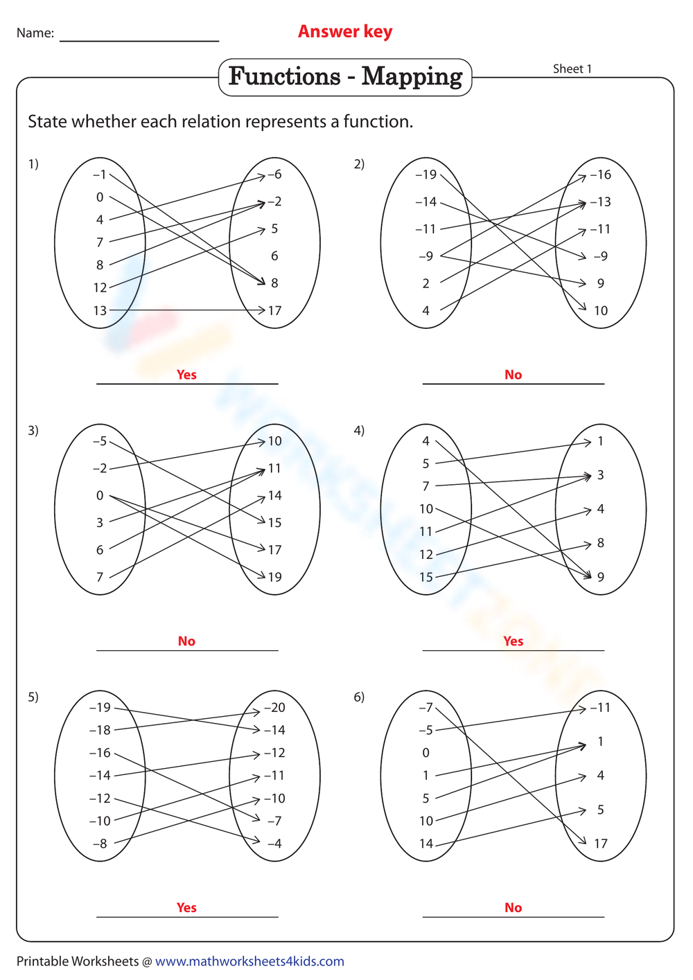 Grade 8 Function Or Not A Function Worksheets