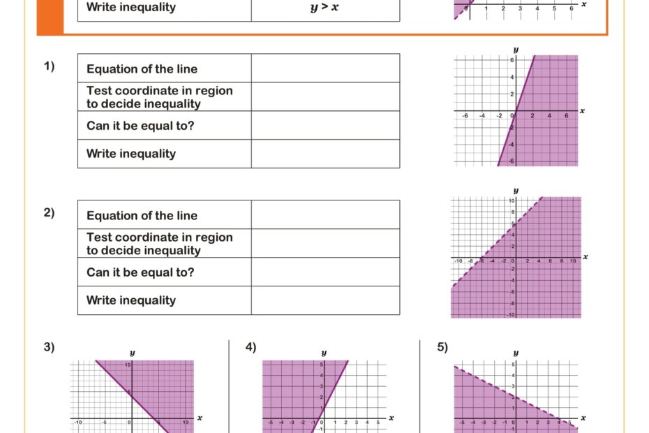 Graphing Inequalities B Worksheet Fun And Engaging Middle