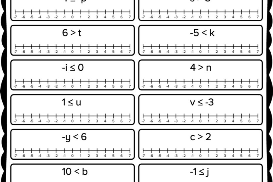 Graphing Inequalities Worksheet