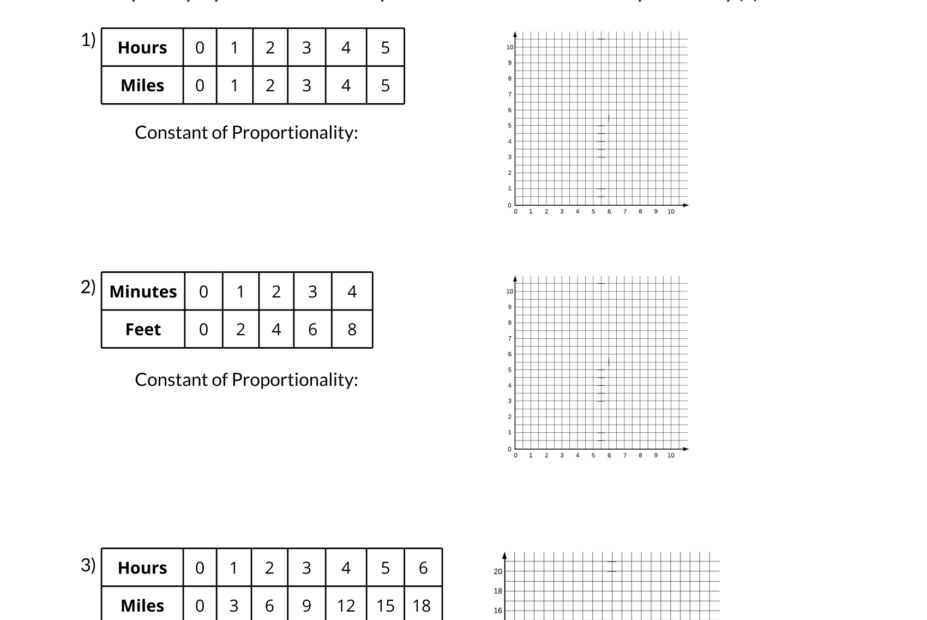 Graphing Proportional Relationships Examples Rules Worksheet
