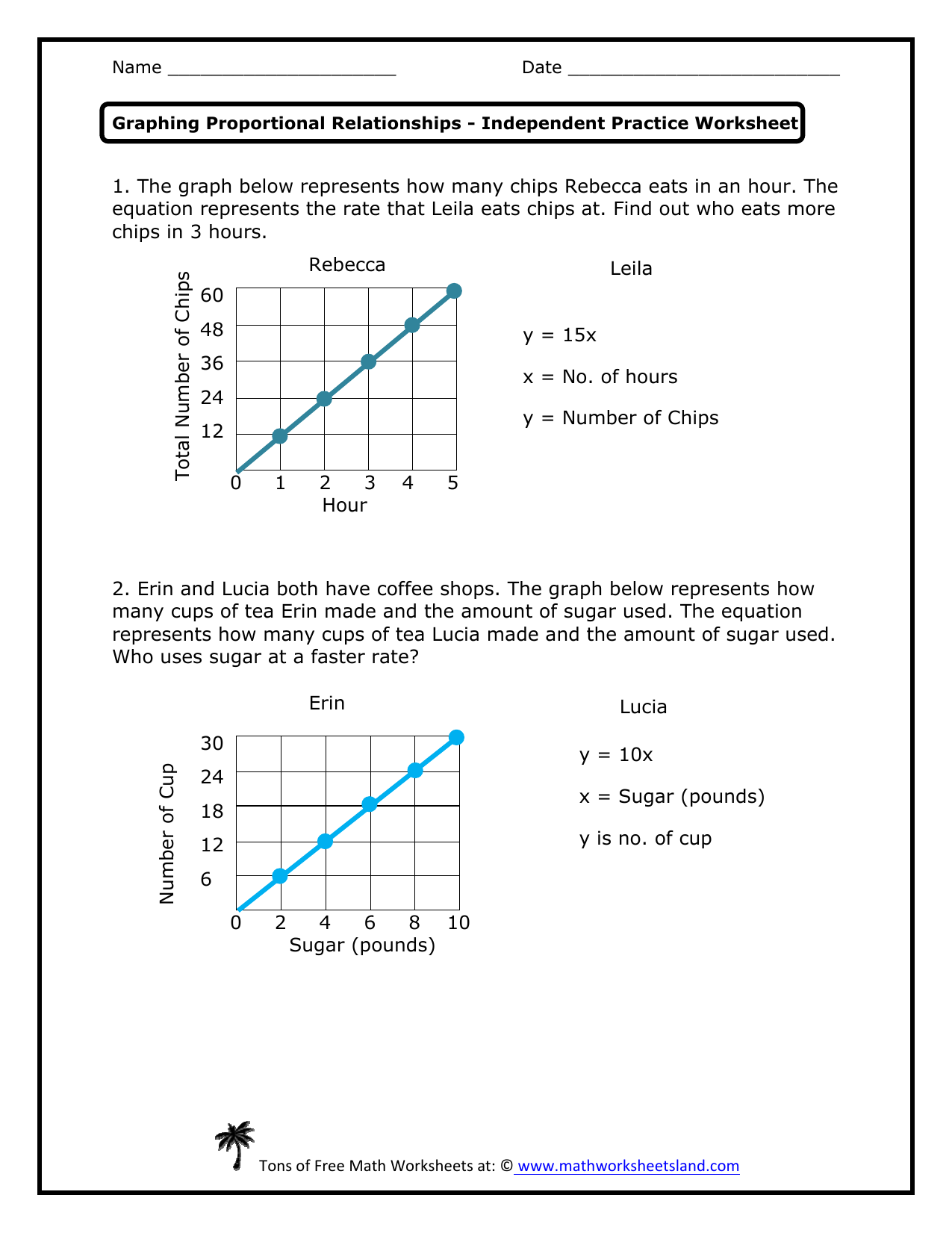 Graphing Proportional Relationships Worksheet