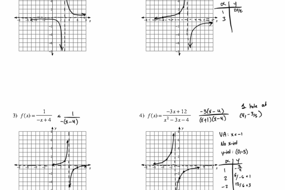 Graphing Rational Functions Worksheet 2 L L 28031 T 2 M ZKduct 8 AF VScoCfEt 9 WAahroeg WL 7 LICj Studocu