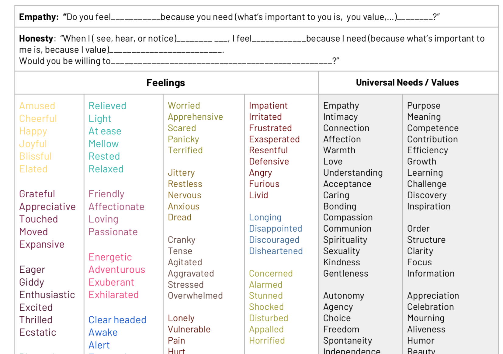 empathy nvc worksheet