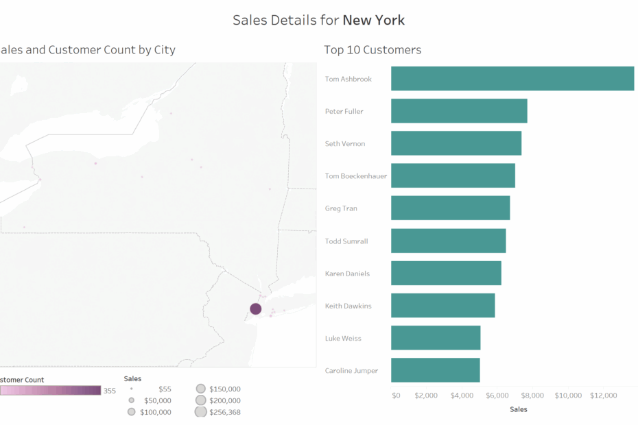 How To Create Dynamic Titles For Tableau Dashboards OneNumber