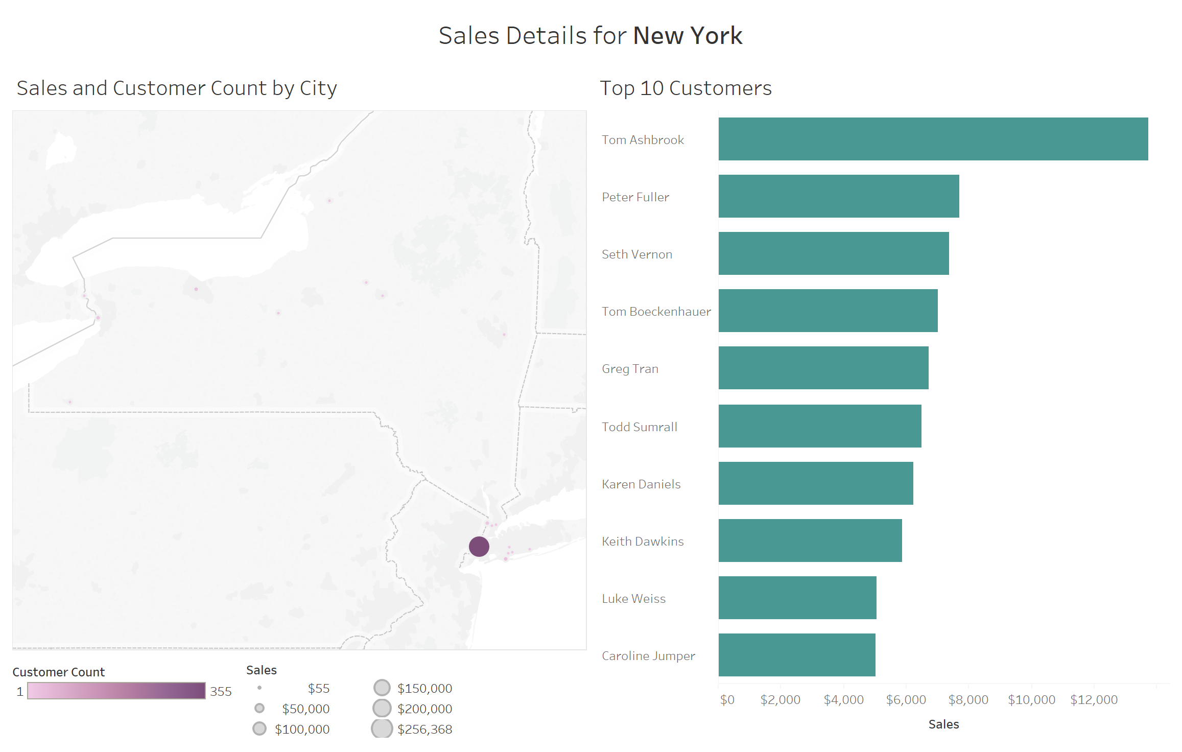 How To Create Dynamic Titles For Tableau Dashboards OneNumber