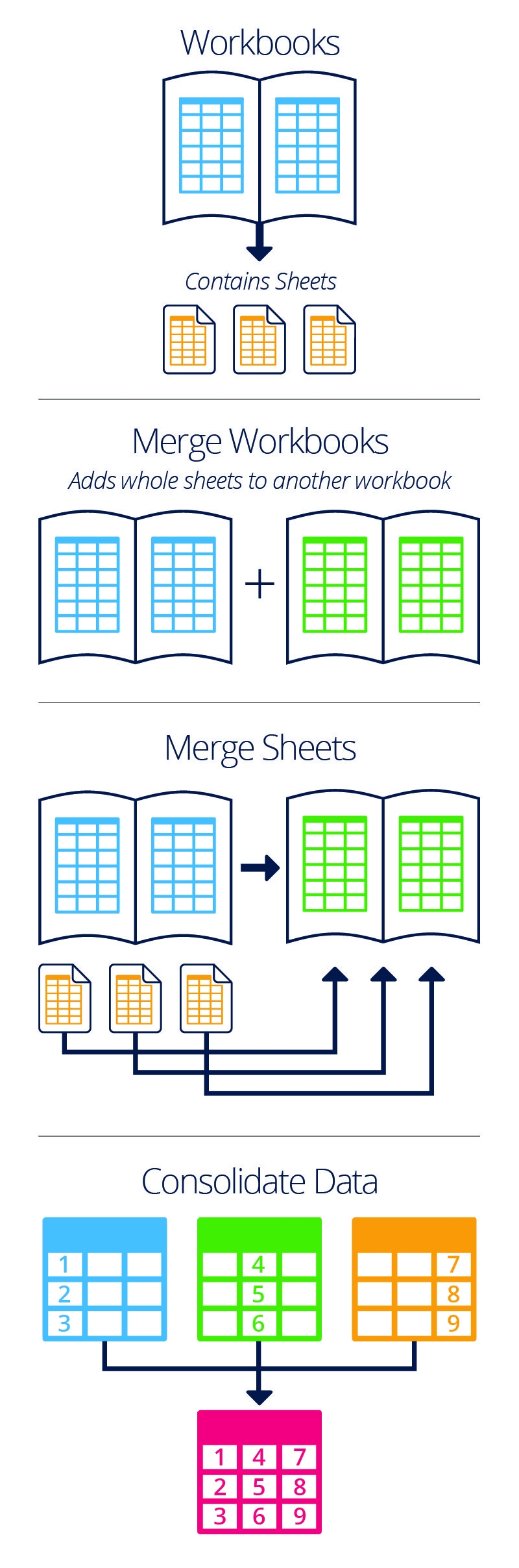 merging two excel worksheets