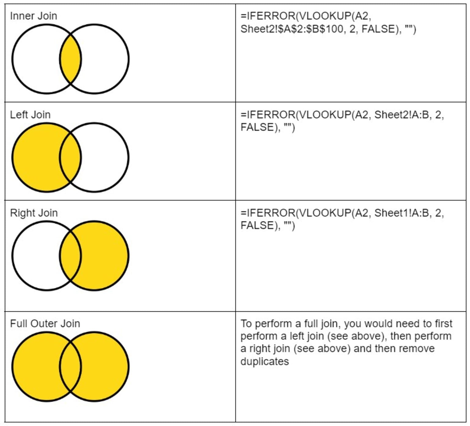 merge 2 worksheets in excel