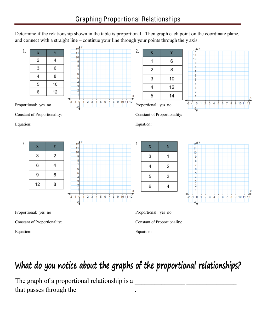 HW Graphing Proportional Relationships Regina Sapienza 
