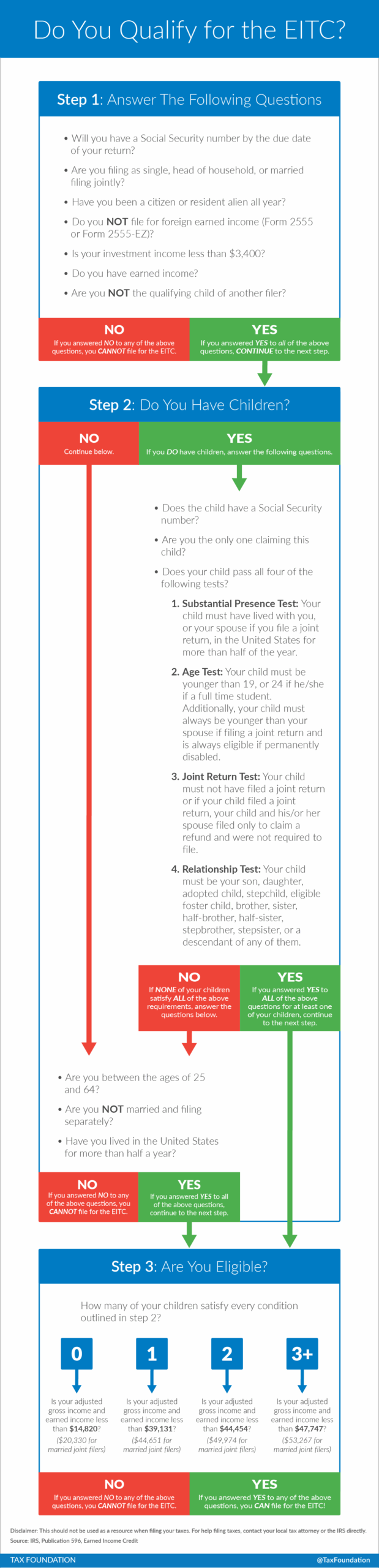 earned income tax credit worksheet