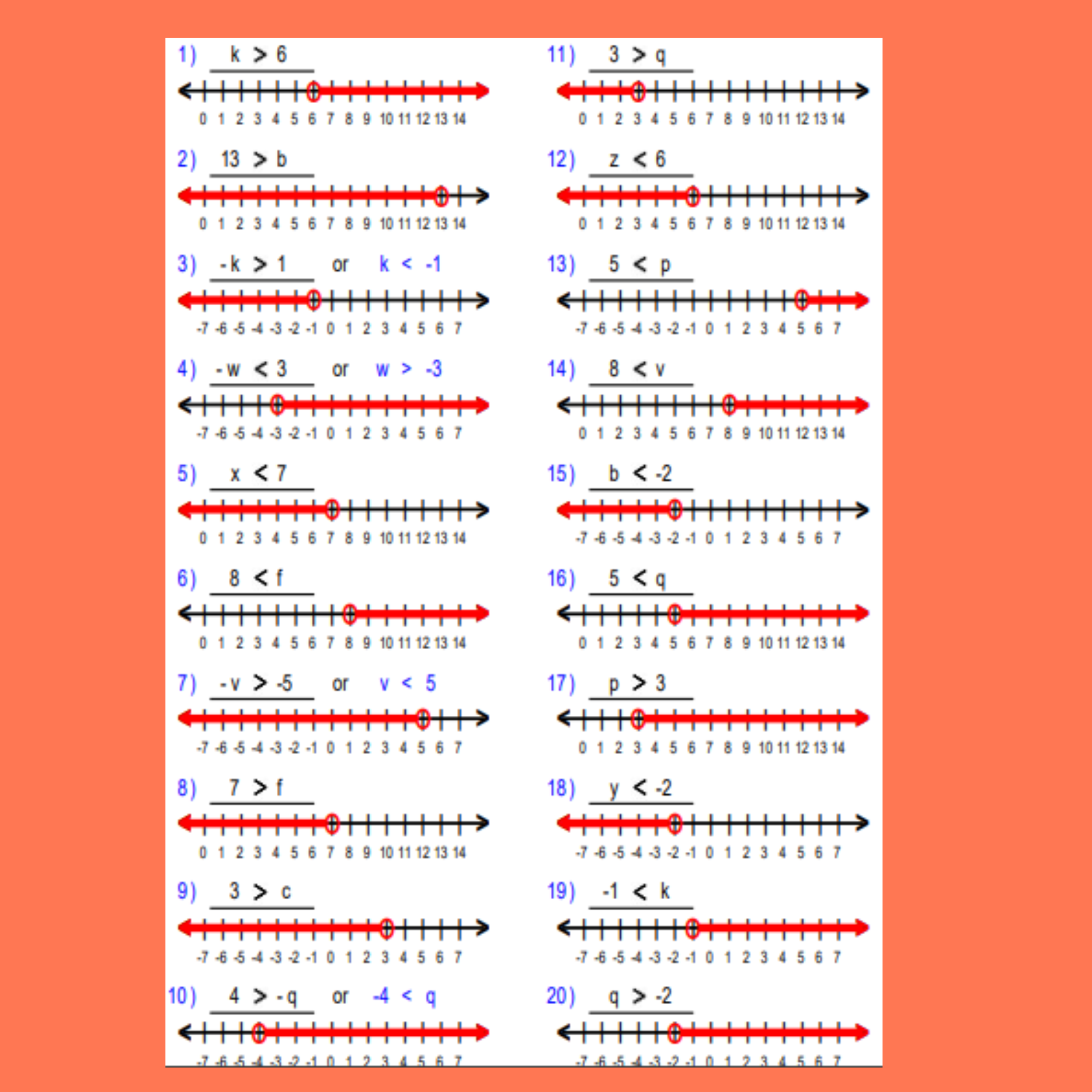 Inequalities Worksheets Graphing Single Variable Inequalities Worksheets