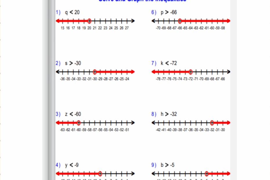 Inequalities Worksheets One Step Inequalitiesby Multiplying And Dividing Made By Teachers