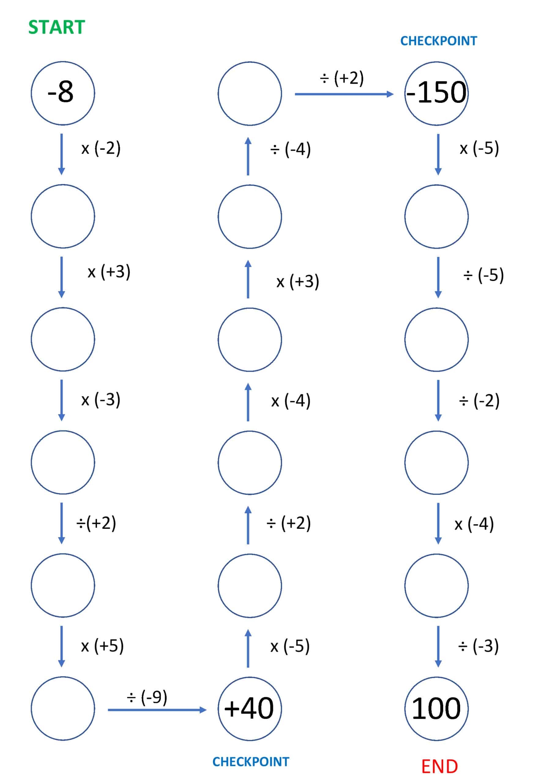 Integer Maze Multiply Divide 1 Mr R s World Of Math Worksheets Library