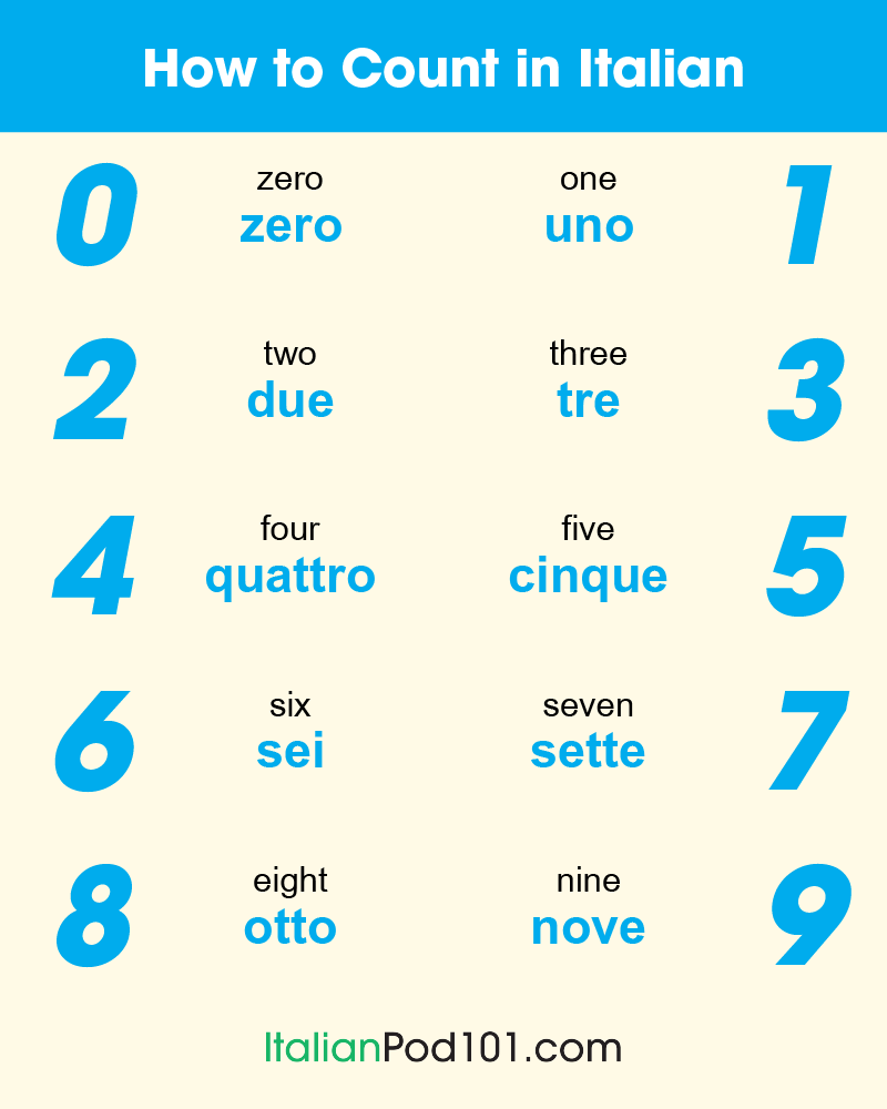 old italian handwriting of numbers 1 20 worksheets pdf