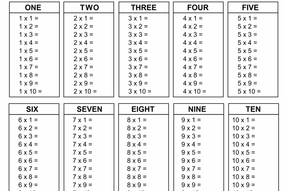 Multiplication Charts PDF Free Printable Times Tables Free Printables Monograms Design Tools Patterns U0026 DIY Projects